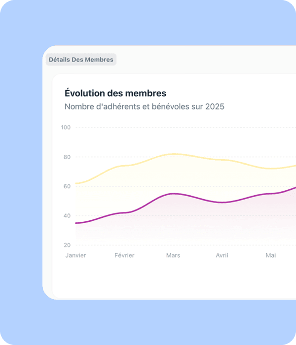 Pilotage RH grâce à des données fiables et à jour