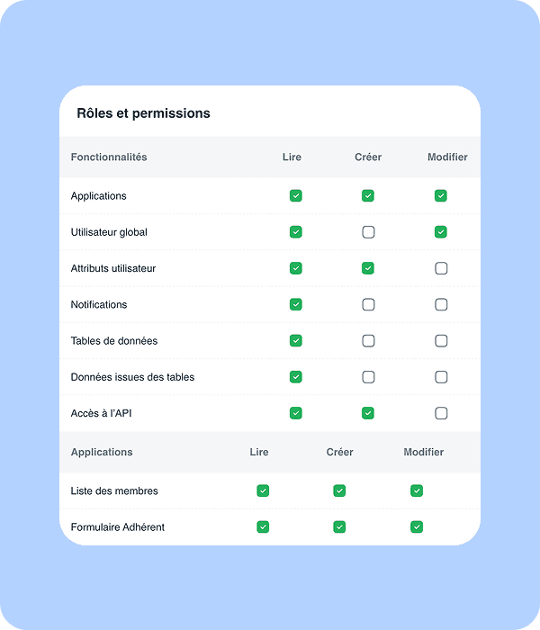 Faciliter la collaboration