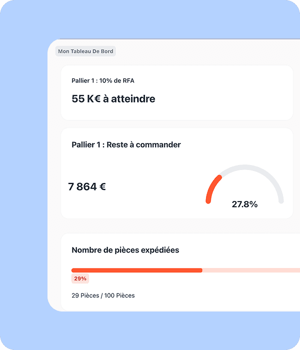 Suivi de projets en temps réel